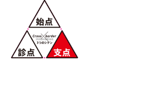 支点（作用点）