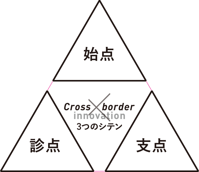 3つのシテン（始点・診点・支点）